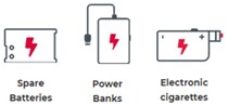 A graphic displaying batteries, power banks, and e-cigarettes (vapes), highlighting that these items must be carried in passengers' carry-on baggage.