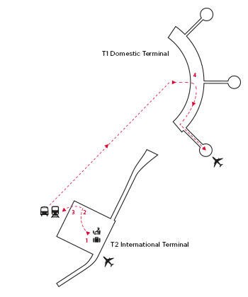 A map of Brisbane International Airport illustrating the route for transferring to the Domestic terminal, featuring clear pathways and key landmarks.