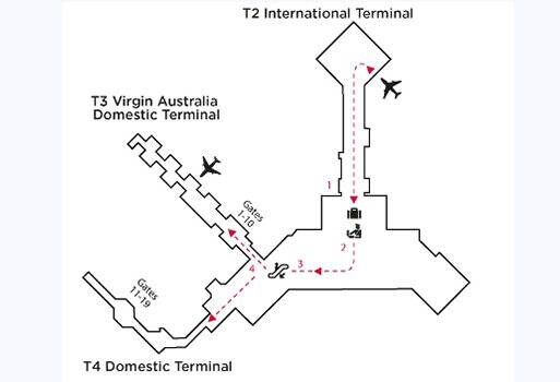 A map of Melbourne International Airport illustrating the route for transferring from International terminal to Virgin Australia Domestic Airport terminal, featuring clear pathways and key landmarks.